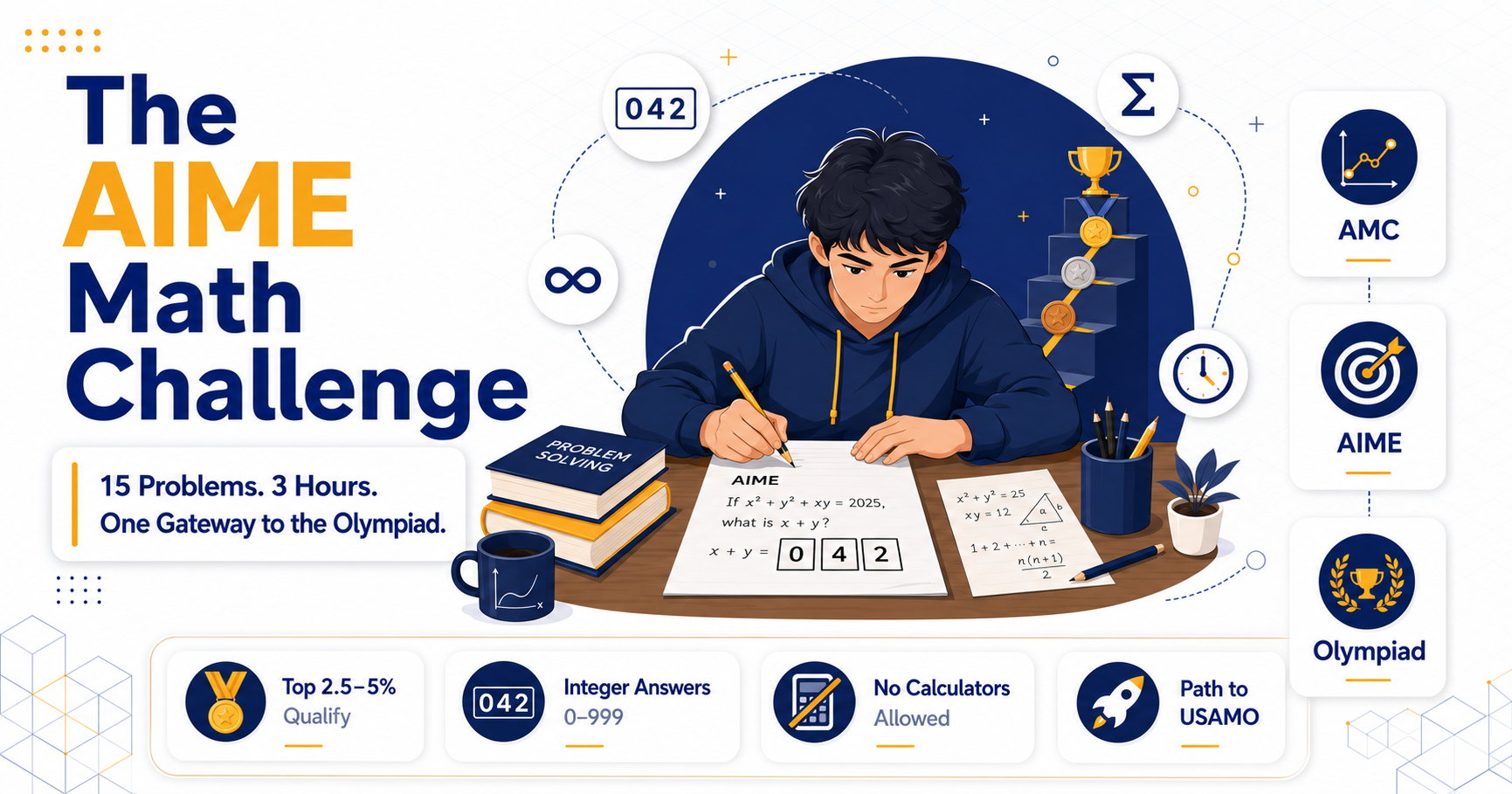AIME Explained: How to Qualify, What to Expect, and Why It Matters