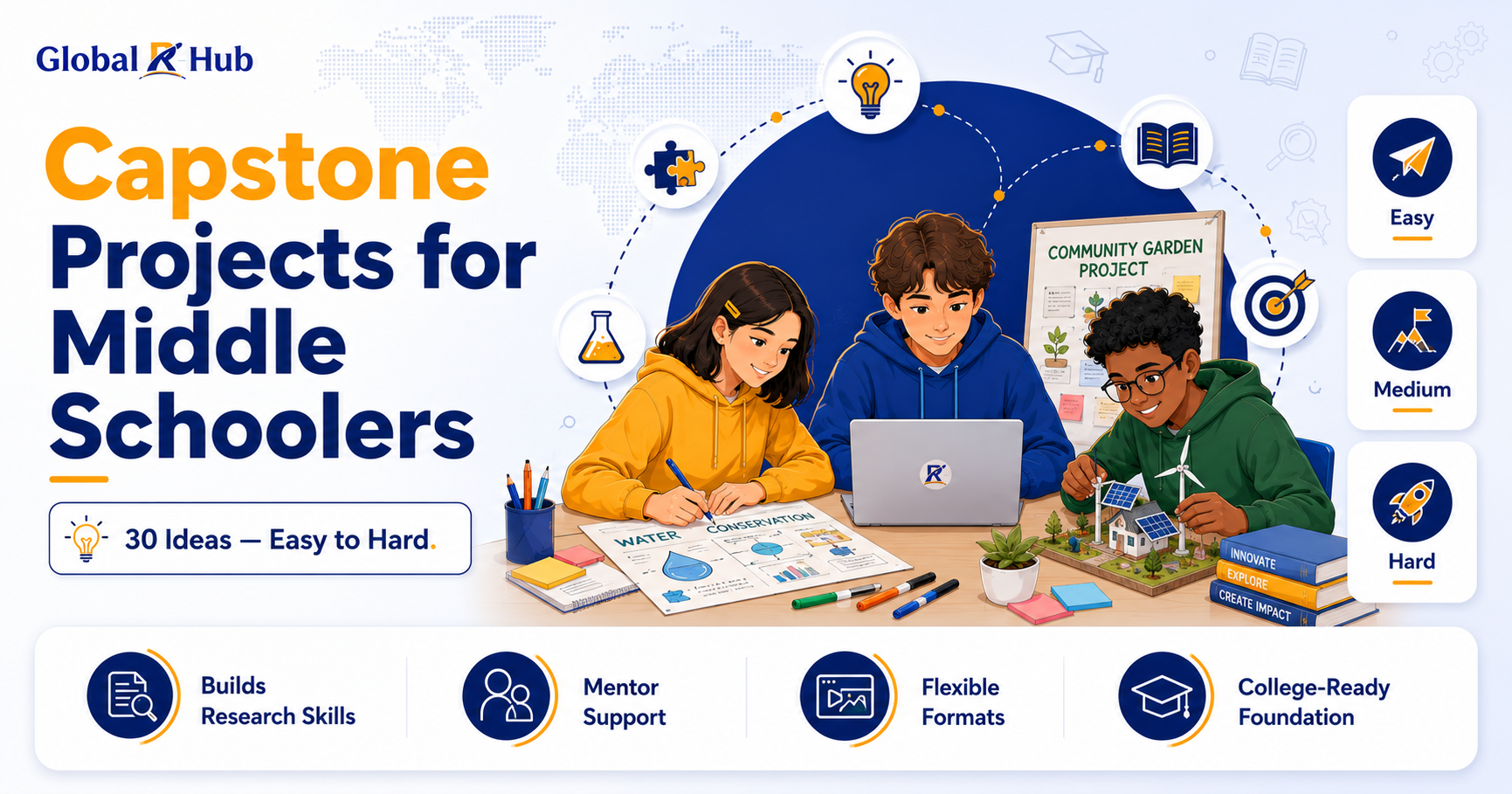30 Capstone Project Ideas for Middle School Students: Easy, Medium & Hard