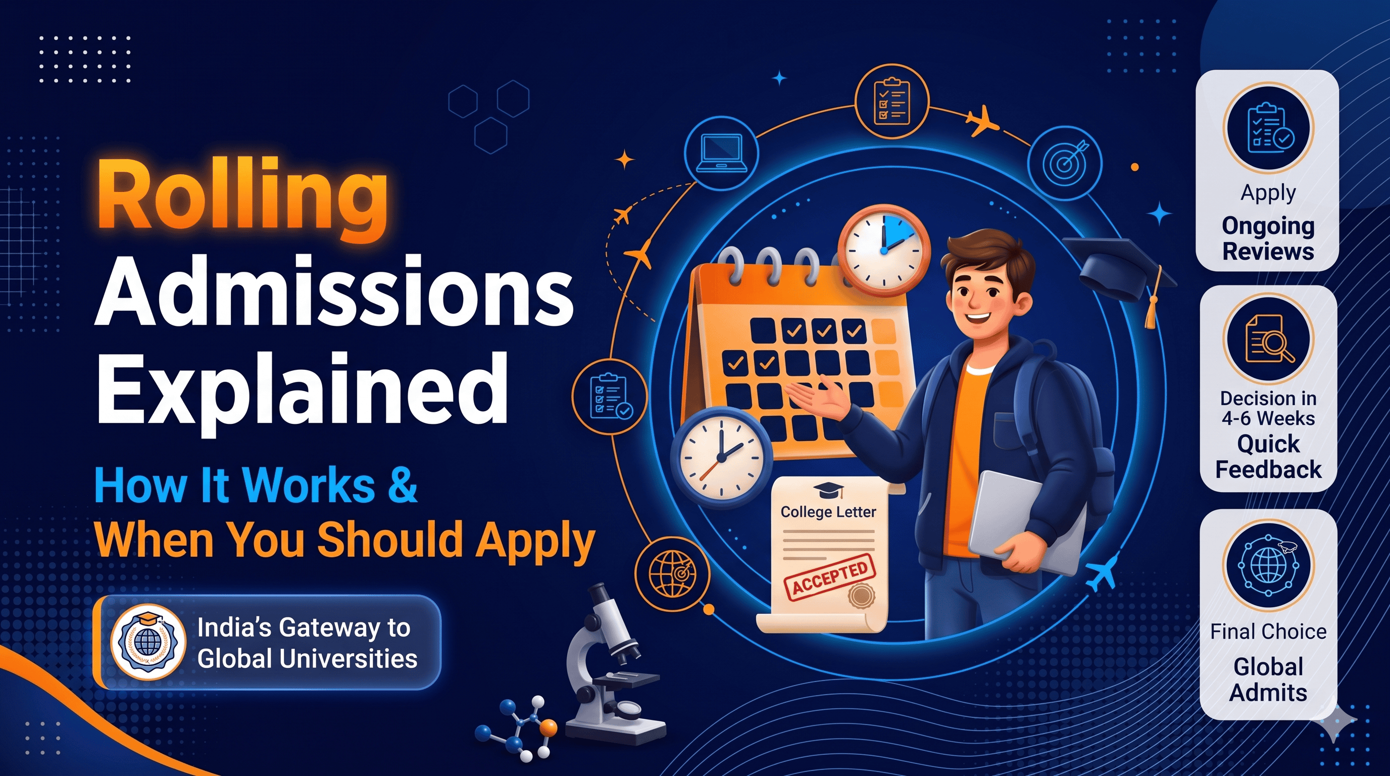 Rolling Admissions Explained: How It Works, Deadlines, and When to Apply | Global R-Hub