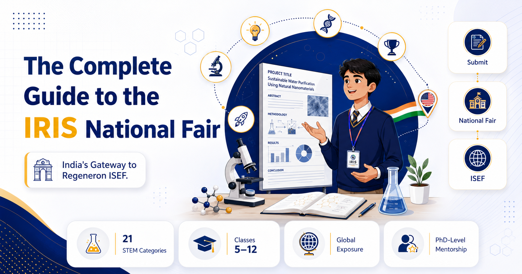 The Complete Guide to the IRIS National Fair